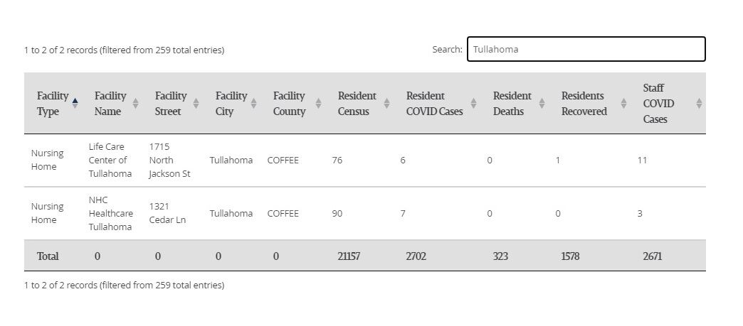 TDOH LTC COVID Sept 15.jpg